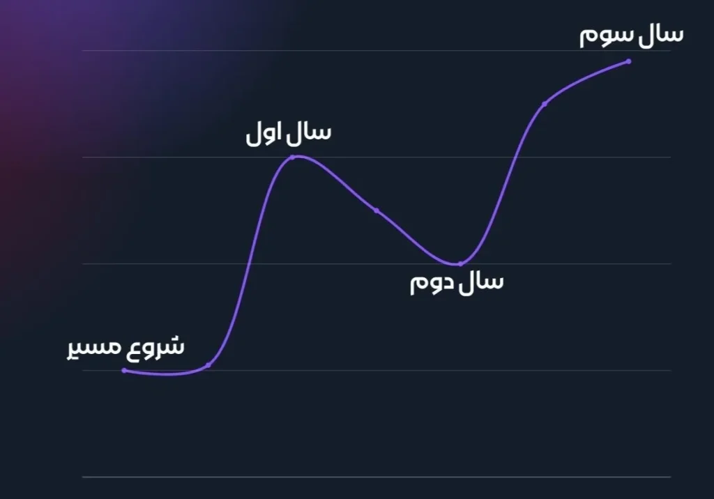 مسیر